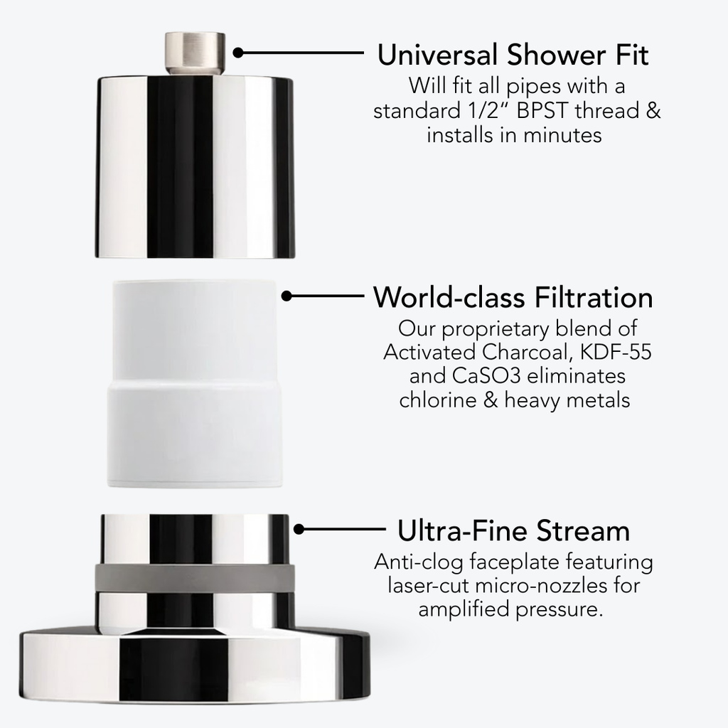 QuraSkin Filtered Showerhead