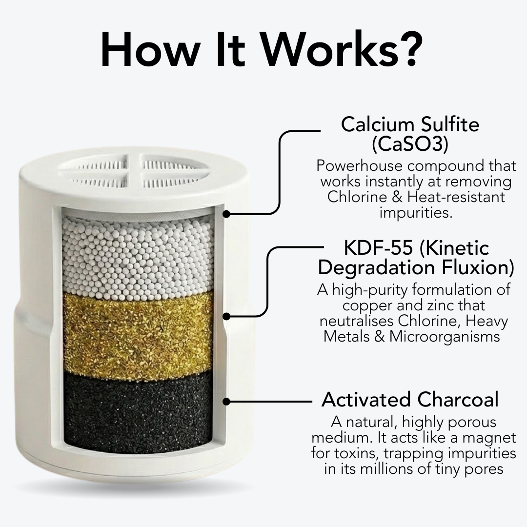 QuraSkin Filtered Showerhead