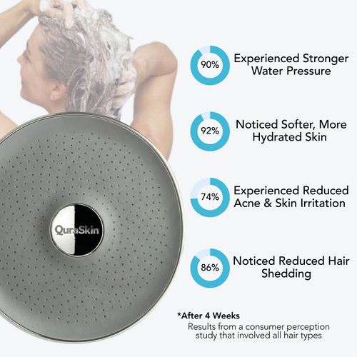 QuraSkin Filtered Showerhead